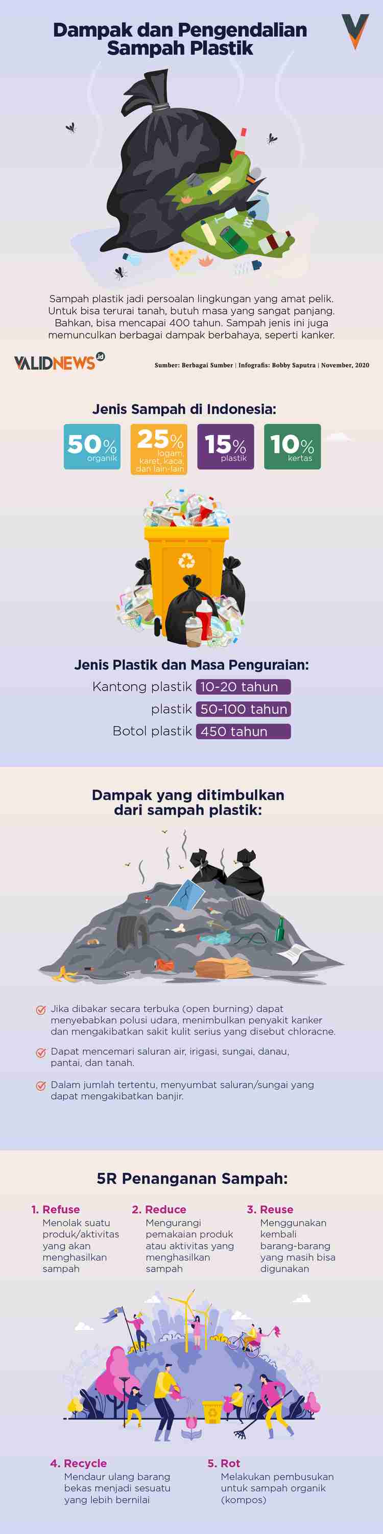 Dampak dan Pengedalian Sampah Plastik