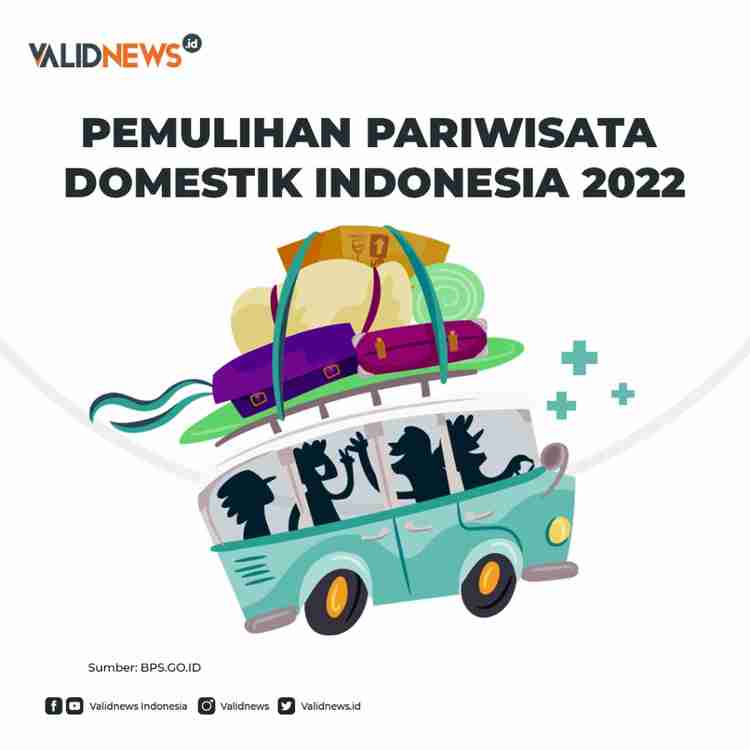 Pemulihan Pariwisata Domestik Indonesia 2022