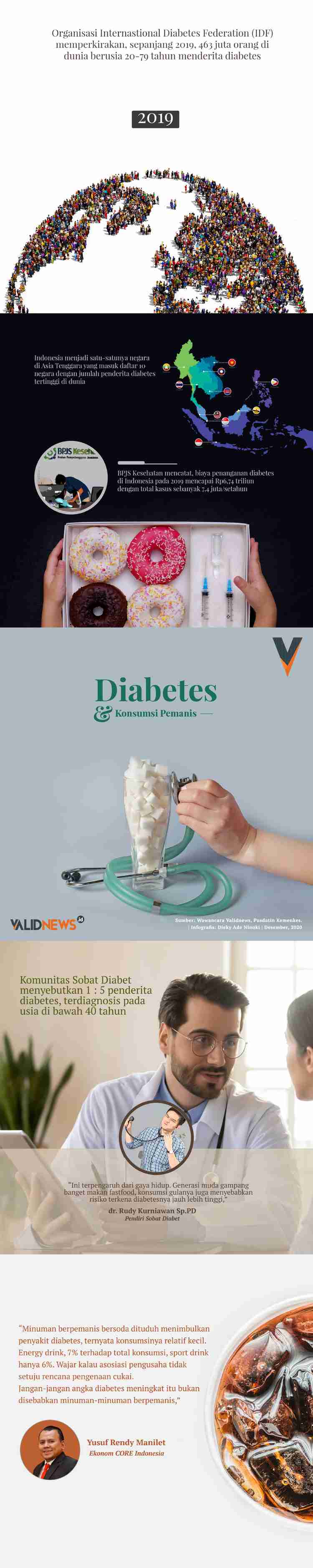 Diabetes & Konsumsi Pemanis