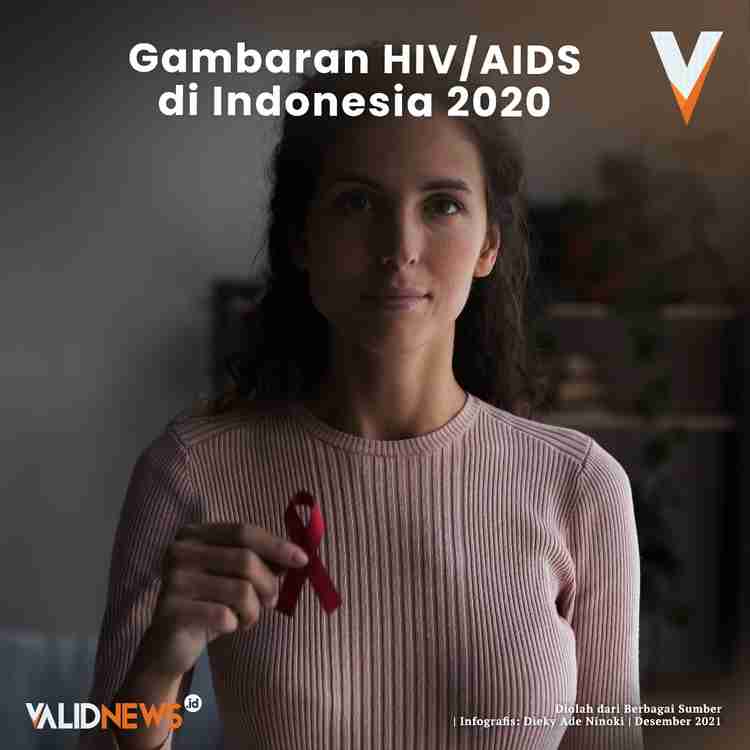Gambaran HIV/AIDS di Indonesia 2020