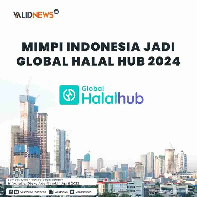 Mimpi Indonesia Jadi Global Halal Hub 2024