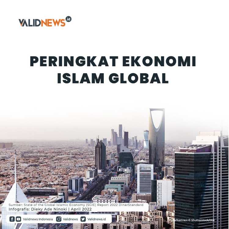 Peringkat Ekonomi Islam Global