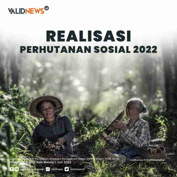 Realisasi Perhutanan Sosial 2022
