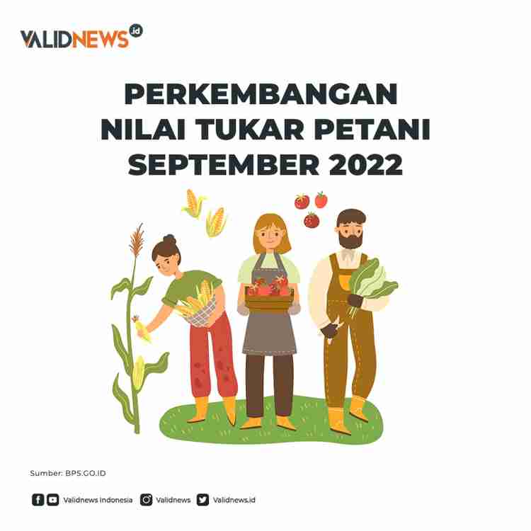 Perkembangan nilai tukar petani september 2022
