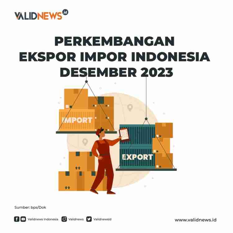 Perkembangan Ekspor Impor Indonesia Desember 2023